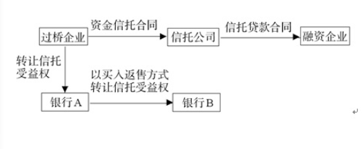 im电竞官方网站干货 金融产品合规分析与案例解读(图9)