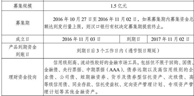 im电竞官方网站干货 金融产品合规分析与案例解读(图13)