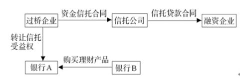 im电竞官方网站干货 金融产品合规分析与案例解读(图10)