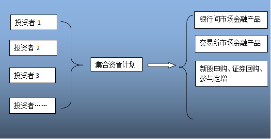 im电竞官方网站干货 金融产品合规分析与案例解读(图14)