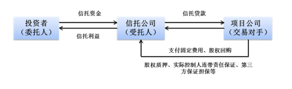 im电竞官方网站干货 金融产品合规分析与案例解读(图18)