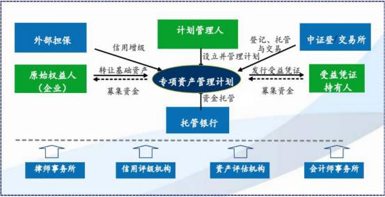 im电竞官方网站干货 金融产品合规分析与案例解读(图16)