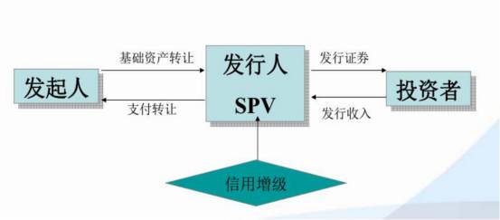 im电竞官方网站干货 金融产品合规分析与案例解读(图15)