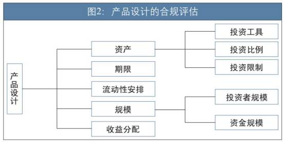 im电竞官方网站干货 金融产品合规分析与案例解读(图20)