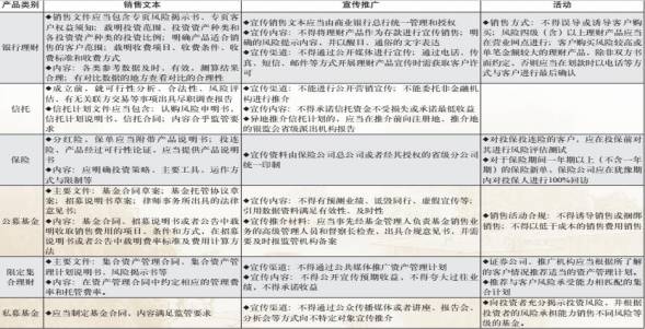 im电竞官方网站干货 金融产品合规分析与案例解读(图19)