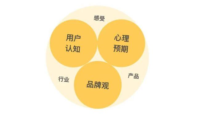 im电竞官网3个步骤完成金融品牌IP化设计(图4)