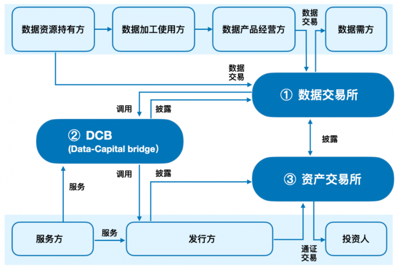 im电竞官方网站“数易贷”首笔数据资产质押发放(图1)