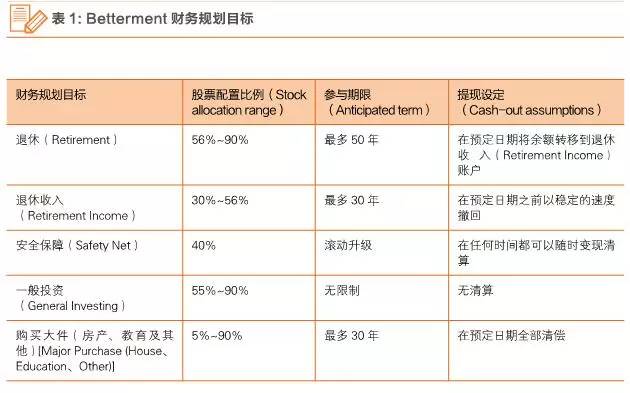 im电竞解析 互联网金融十种类型经典案例(图6)