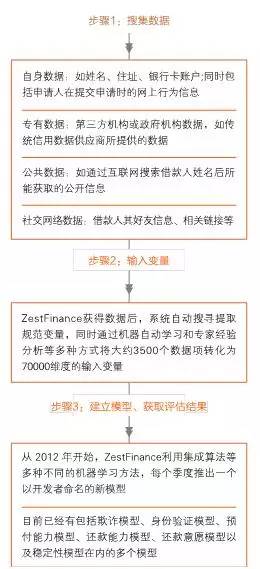 im电竞解析 互联网金融十种类型经典案例(图8)