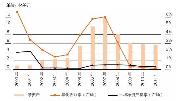 im电竞解析 互联网金融十种类型经典案例(图5)