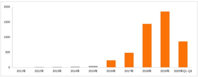 im电竞金融科技专利报告2020(图5)