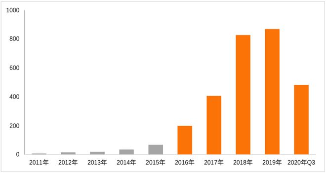 im电竞金融科技专利报告2020(图3)