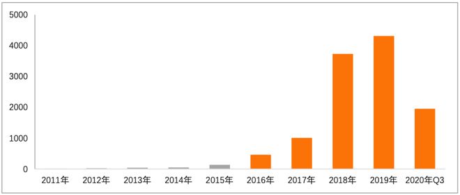 im电竞金融科技专利报告2020(图2)