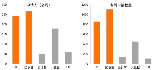 im电竞金融科技专利报告2020(图4)