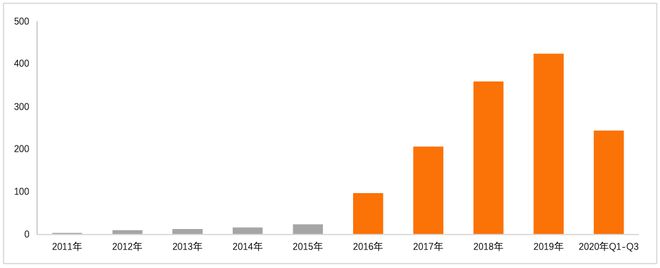 im电竞金融科技专利报告2020(图6)