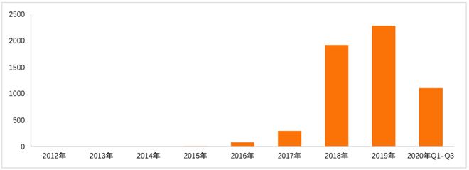 im电竞金融科技专利报告2020(图7)