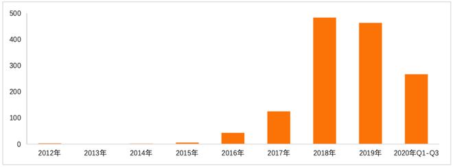 im电竞金融科技专利报告2020(图8)