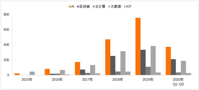 im电竞金融科技专利报告2020(图11)