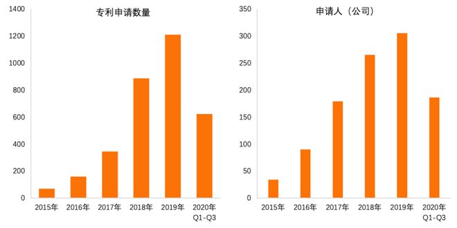 im电竞金融科技专利报告2020(图10)