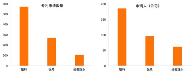 im电竞金融科技专利报告2020(图9)