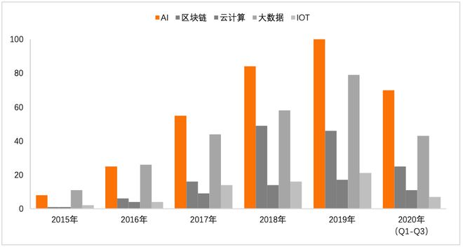 im电竞金融科技专利报告2020(图13)