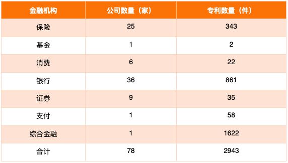 im电竞金融科技专利报告2020(图16)