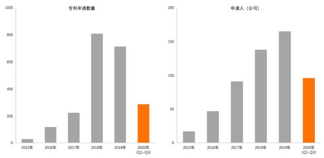 im电竞金融科技专利报告2020(图12)