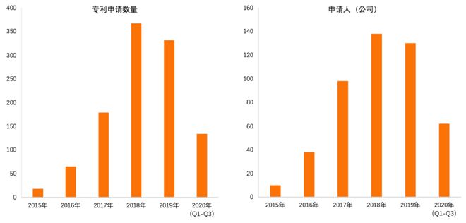 im电竞金融科技专利报告2020(图15)