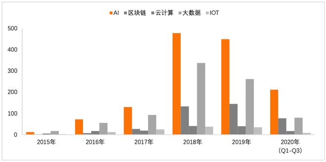 im电竞金融科技专利报告2020(图14)