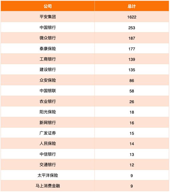 im电竞金融科技专利报告2020(图18)