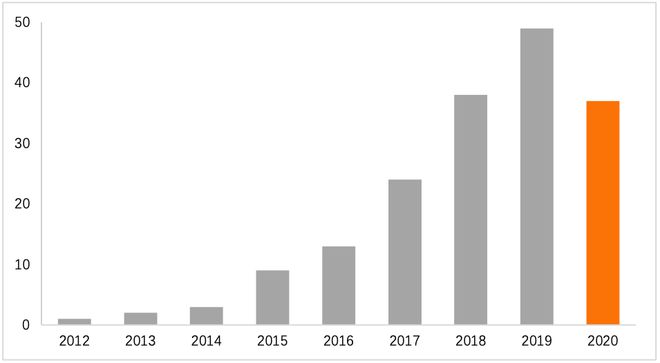 im电竞金融科技专利报告2020(图17)