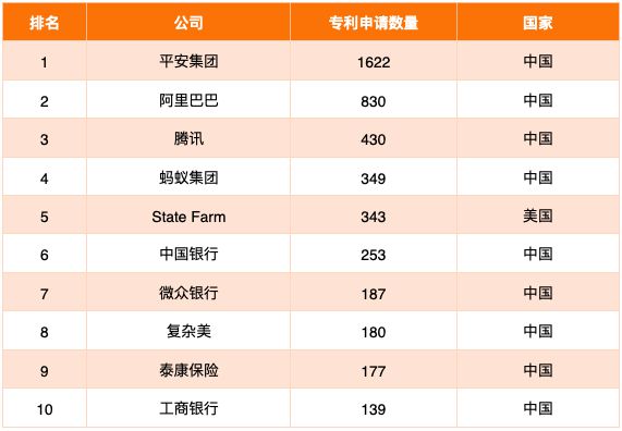 im电竞金融科技专利报告2020(图19)