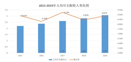 im电竞官方网站消费金融行业分析(图2)