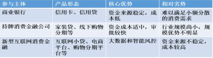 im电竞官方网站消费金融行业分析(图1)