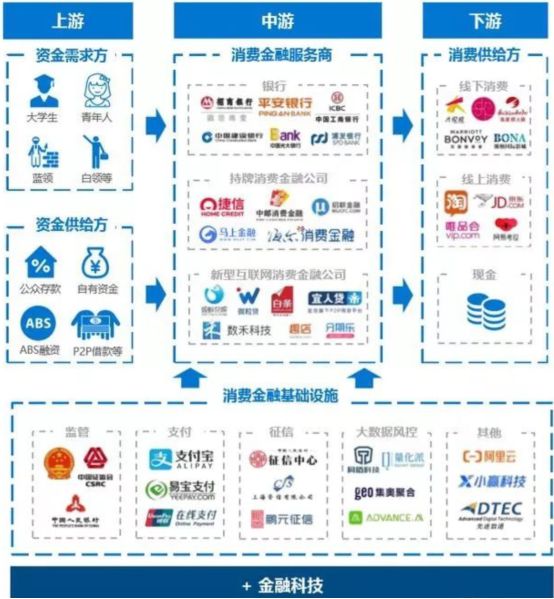 im电竞官方网站消费金融行业分析(图3)