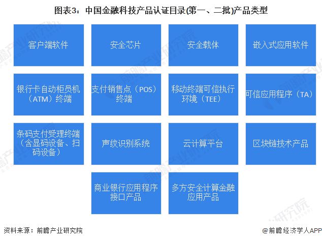 im电竞官网2023年中国金融科技行业市场现状及发展趋势分析 传统金融模式进入新(图3)