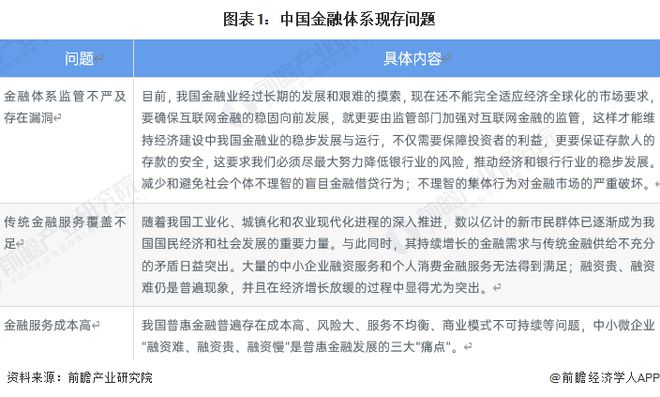 im电竞官网2023年中国金融科技行业市场现状及发展趋势分析 传统金融模式进入新(图1)