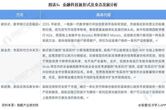 im电竞官网2023年中国金融科技行业市场现状及发展趋势分析 传统金融模式进入新(图5)