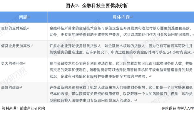 im电竞官网2023年中国金融科技行业市场现状及发展趋势分析 传统金融模式进入新(图2)