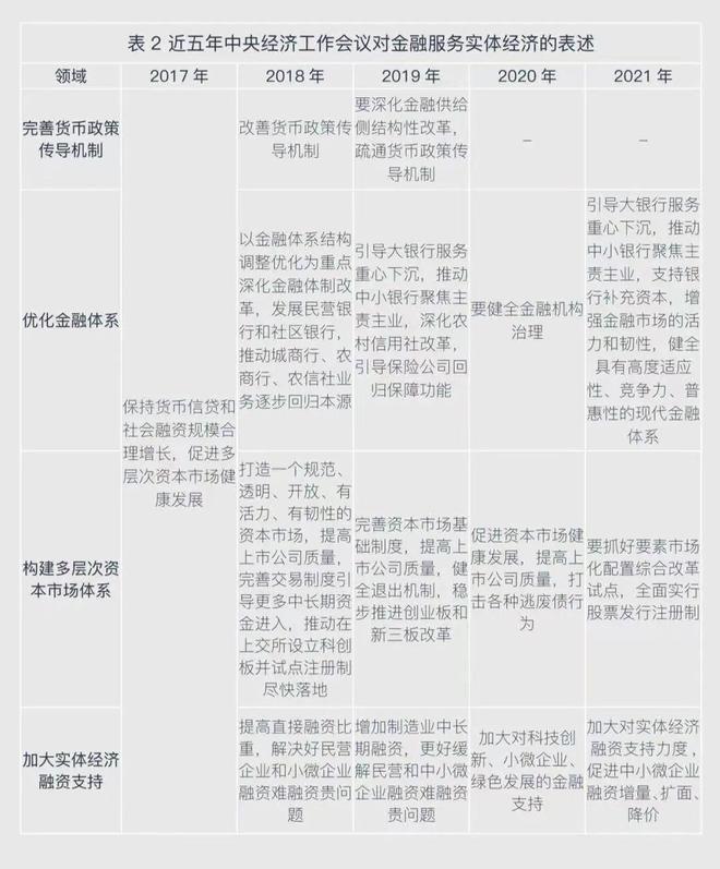 im电竞官方网站二十大报告金融工作学习笔记（上）：金融事业高质量发展推进中国式现