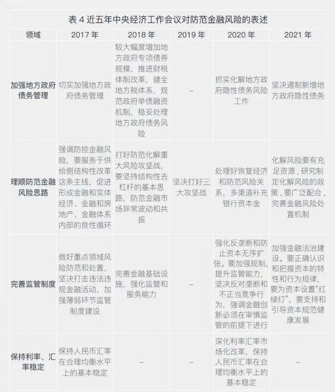 im电竞官方网站二十大报告金融工作学习笔记（上）：金融事业高质量发展推进中国式现(图3)