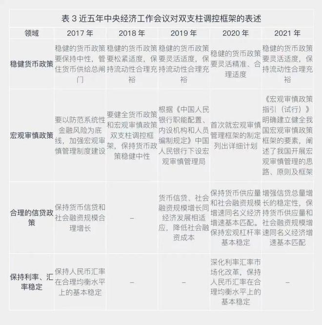 im电竞官方网站二十大报告金融工作学习笔记（上）：金融事业高质量发展推进中国式现(图2)