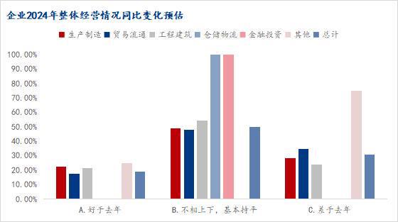 im电竞官网Mysteel调研：2024年春节后安徽省钢铁行业企业生产经营在线调