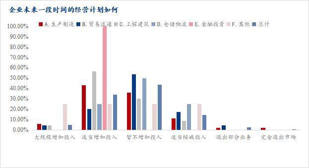 im电竞官网Mysteel调研：2024年春节后安徽省钢铁行业企业生产经营在线调(图4)