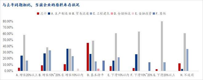 im电竞官网Mysteel调研：2024年春节后安徽省钢铁行业企业生产经营在线调(图6)