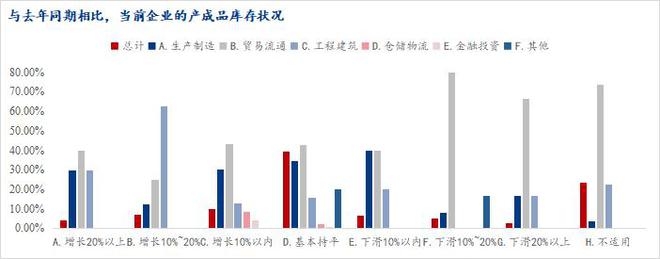 im电竞官网Mysteel调研：2024年春节后安徽省钢铁行业企业生产经营在线调(图5)