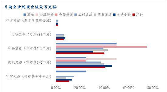 im电竞官网Mysteel调研：2024年春节后安徽省钢铁行业企业生产经营在线调(图8)