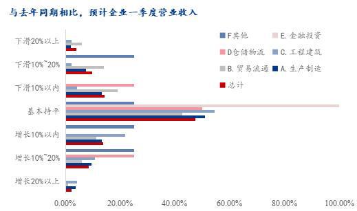 im电竞官网Mysteel调研：2024年春节后安徽省钢铁行业企业生产经营在线调(图7)