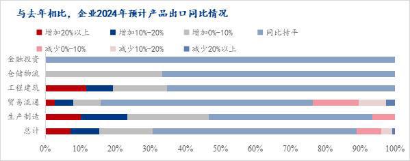 im电竞官网Mysteel调研：2024年春节后安徽省钢铁行业企业生产经营在线调(图9)