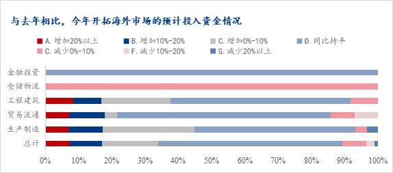 im电竞官网Mysteel调研：2024年春节后安徽省钢铁行业企业生产经营在线调(图10)